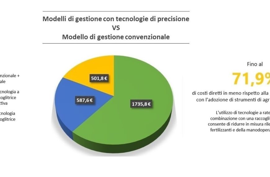 Viticoltura di precisione vs Viticoltura convenzionale